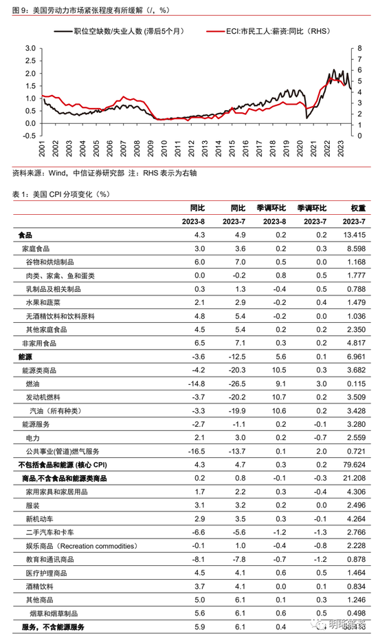 美国通胀上行风险再起?