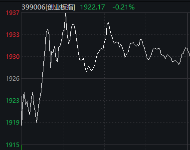 极致的拉扯！北证50一度从-6%翻红，但还是主板笑到最后