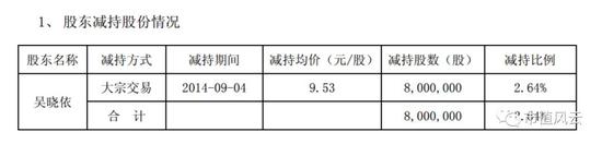 有老铁想问，干嘛要转给自己女儿、岳父再减持？一次性完成多省事。