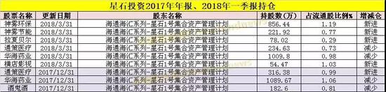 制图:中国基金报