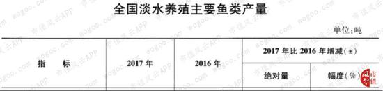 “对虾大王”国联水产财务疑团 利润到底几分真