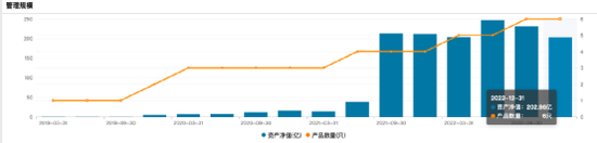 加仓！加仓！顶流基金经理放大招，最新持仓大曝光