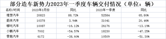 小鹏汽车一季度销量跌47%,总裁王凤英的挑战来了