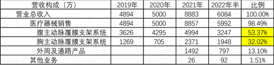 1.7亿买0收入公司，市占率仅4.6%，营收0.9亿亏损1.2亿，华脉泰科竟敢申报40亿市值？