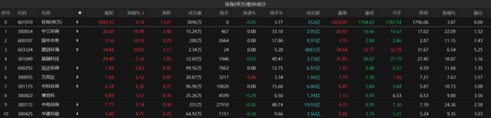 A股再创年内新低