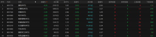 A股再创年内新低