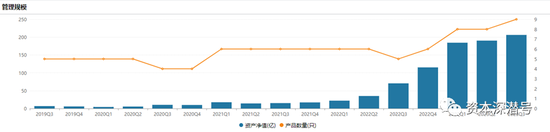 “身家”暴涨“石锤”!又有量化基金经理升任高管