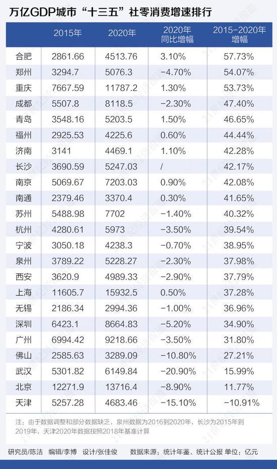 唐山市十三五GDP能耗指标_我市提前完成省下达的 十三五 单位GDP能耗降低指标任务