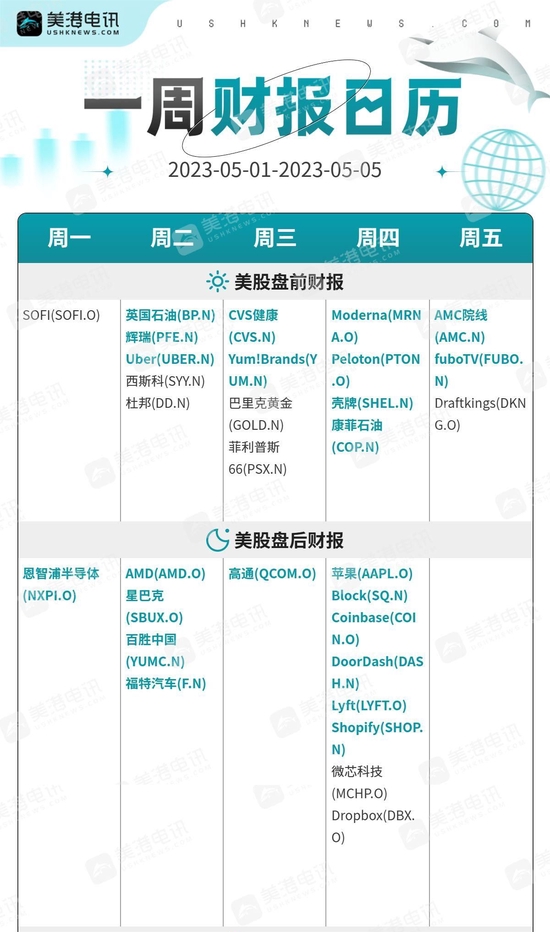 一周展望：超级央行周撞上非农，黄金2000大关绝杀or绝缘？