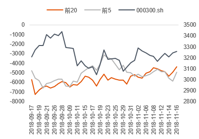 数据来源:Wind 中信期货研究部