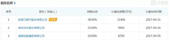 2、2018年上半年盈利情况：0.0002亿元。