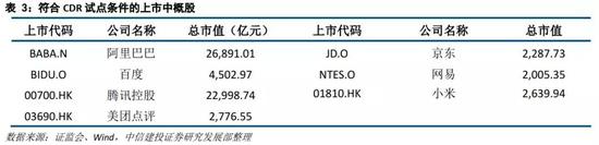 3.3.2 符合IPO条件的独角兽企业