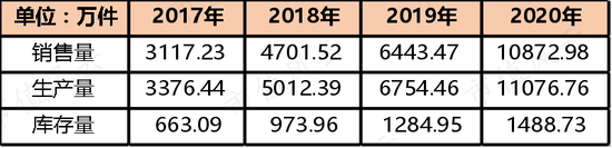 开润股份财报快评:2020年业绩大跌 长周期复合增速仍不俗