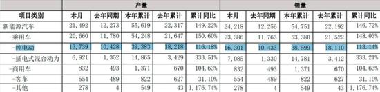 比亚迪官宣:刀片电池将用于旗下所有纯电动车型 产能跟得上吗?