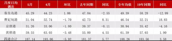 动力煤:价格回归理性,关注政策变化