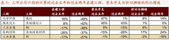 招商策略:重视“需求从稳增长来,利润到上游去”的核心行业和个股选择逻辑