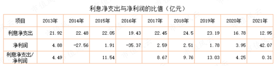 云天化:凭本事上市24年净亏55亿 凭运气风口净赚46亿
