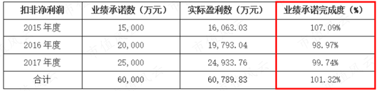 58亿“人造”横财，老板的格局就值23亿！振东制药：损了公司，肥了老板，坑了股民，又一个财务舞弊故事