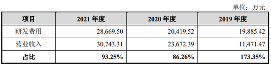 又一家AI上市，3年亏损7.4亿，净资产已不足1亿，即将资不抵债？