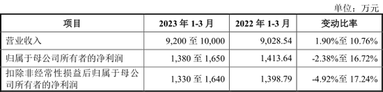 业绩暴增11倍，还有信创“国家队”，10只新股齐发