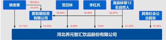 六个核桃挣来300亿，操盘者们再难复制