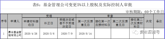 一轮股权巨变又将袭来? 嘉合基金股权今昔风云