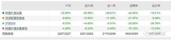 金梓才晋升财通基金副总，业绩亏损超40%，投资还是赌博？