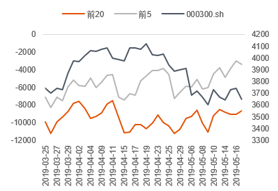  数据来源：Wind  中信期货研究部