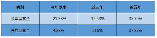 (数据来源:银河证券,wind