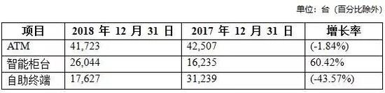 数据来源：中国银行2018年年报