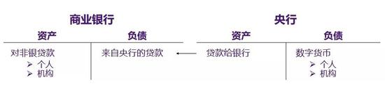资料来源:作者绘制