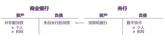 资料来源：作者绘制