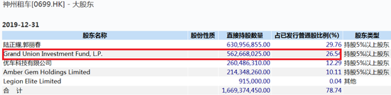 上汽拟收购29%股权  神州租车股价立马暴涨