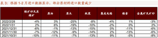 招商策略:重视“需求从稳增长来,利润到上游去”的核心行业和个股选择逻辑