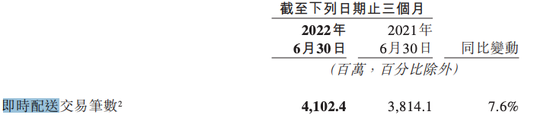 图源美团二季度财报