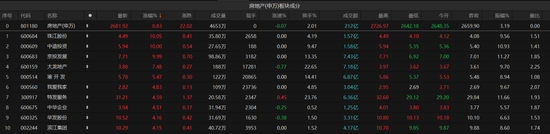 A股再创年内新低