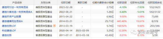 三度反转,基金发行循环“过山车”剧情?