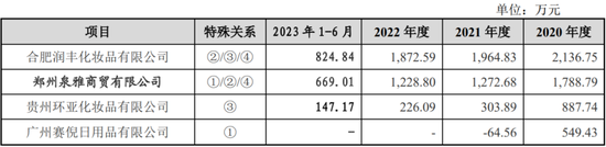 又一家“化妆品”IPO失败,创业板定位被问询