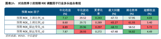 中信建投2024年展望金融工程：AI时代的科技革新与投资应对