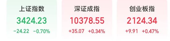 来源:同花顺