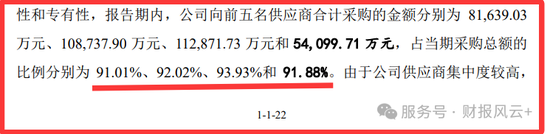 上海兆芯IPO：亏损累累，关联交易过大，供应商与客户高度集中，毛利率连年下跌，压线科创板第4套标准