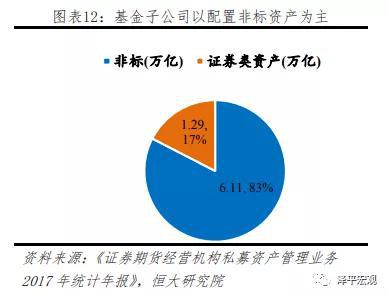 （四）券商资管：与投行、财富管理部门有协同优势