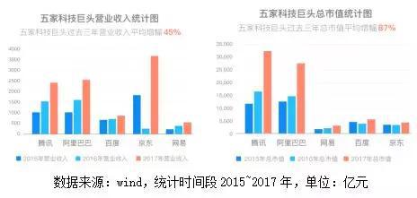 战略配售为何首选南方基金 物美价廉一键打包