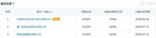 2、2018年上半年盈利情况：9月29日获批开业。