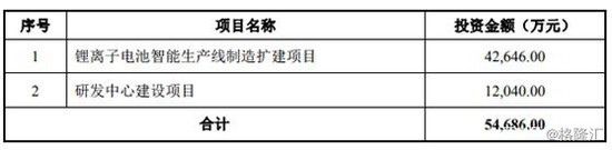 业务风险点为几何?