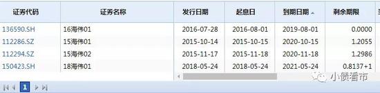 ��ΰ���Ŵ���ծȯ