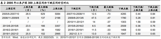 海通证券荀玉根:市场目前存三大担忧 最差时刻可能正逐渐过去