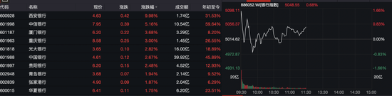 “牛市旗手”批量涨停，“中字头”持续爆发，大行情要来？