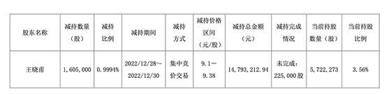 上交所追问六连板牛股,转型还是炒作?