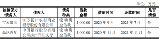 “不差钱”的天富龙冲刺IPO，背后“苏商夫妇”已套现5.4亿